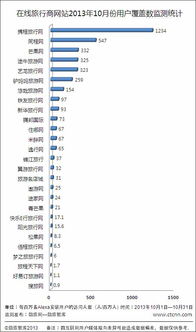 10月份相關(guān)的新聞 邁點(diǎn) 旅游及大住宿業(yè)門(mén)戶