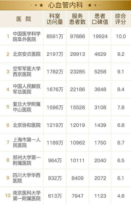 2017全國(guó)醫(yī)院互聯(lián)網(wǎng)影響力排行榜榜單揭曉